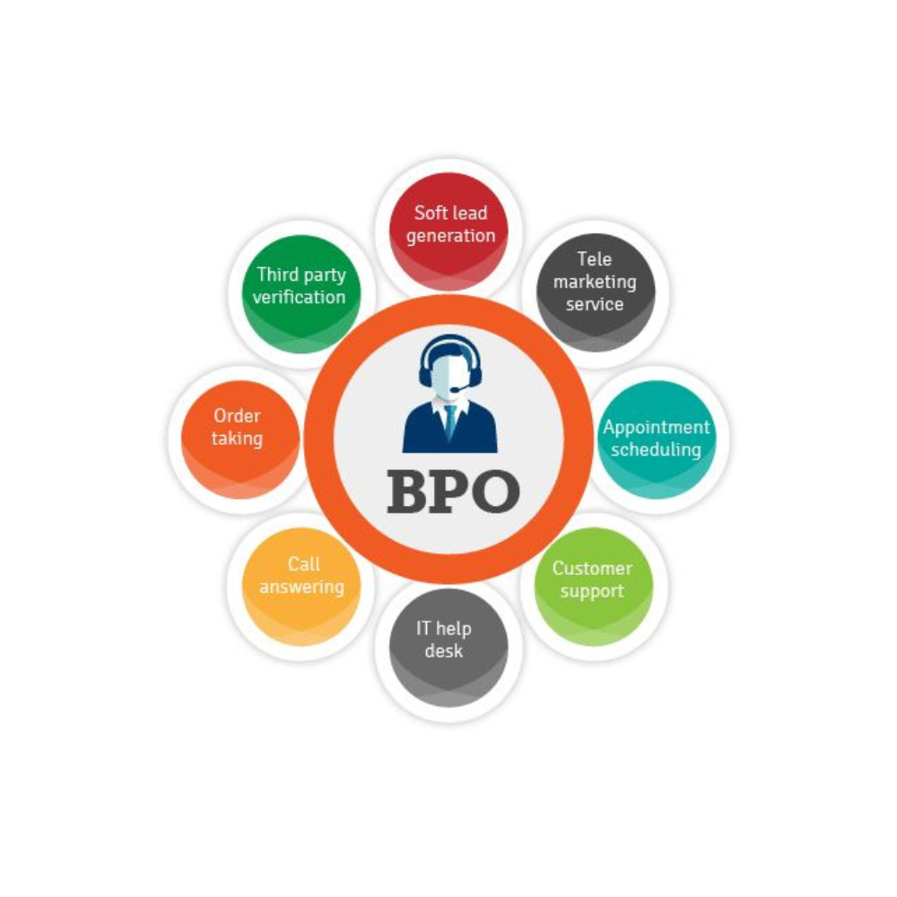 BPO Services Front